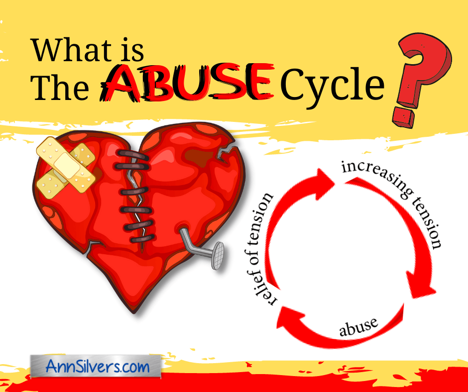 What is the Cycle of Abuse?