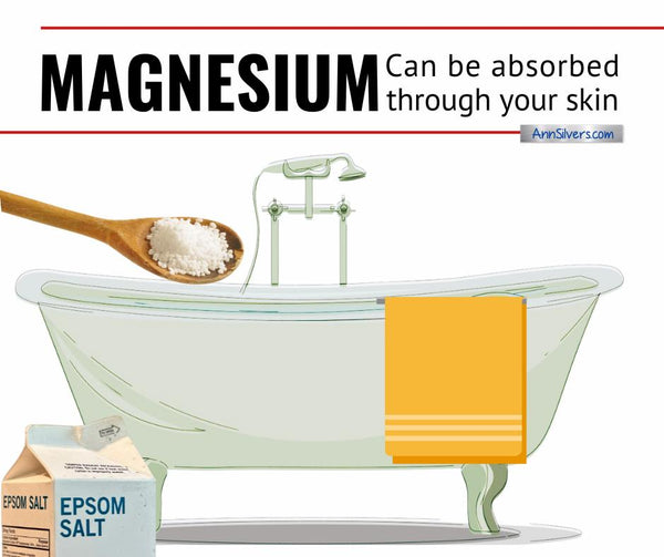 Magnesium Oil & Flakes: How to Use Transdermal Mg