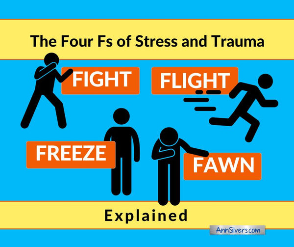 Four Fs of Stress and Trauma: Fight, Flight, Freeze, Fawn Explained