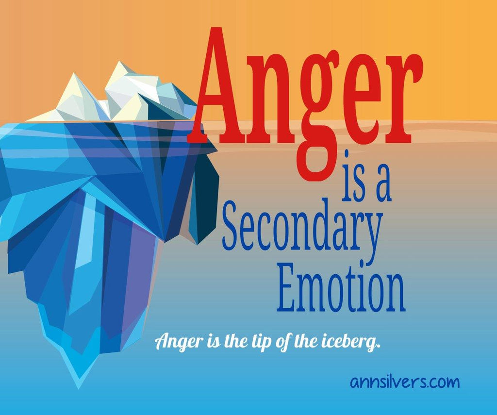 Anger is a Secondary Emotion: Tip of the Iceberg